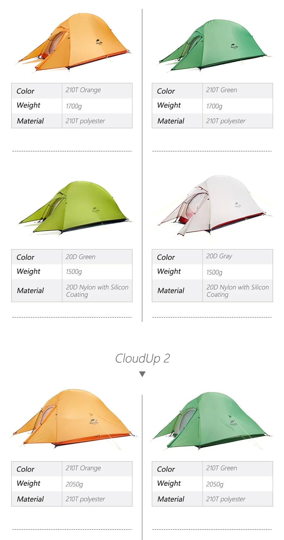 Naturehike Cloud Up 1 2 3 Tent Ultralight Camping Tent Double Layer Waterproof Tent Outdoor Hiking Backpacking Tent with Mat