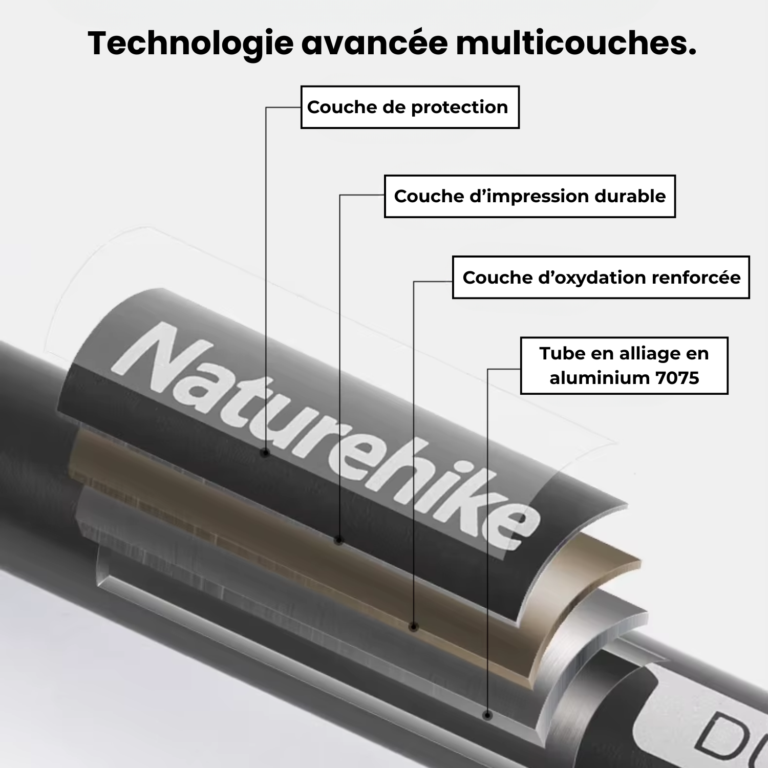 Naturehike 160 - Bâton De Randonnée Télescopiques Ultra-Résistants